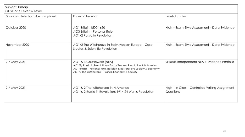 subject history gcse or a level a level