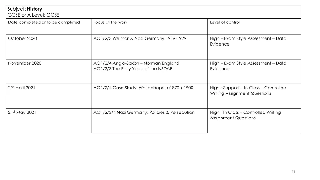subject history gcse or a level gcse