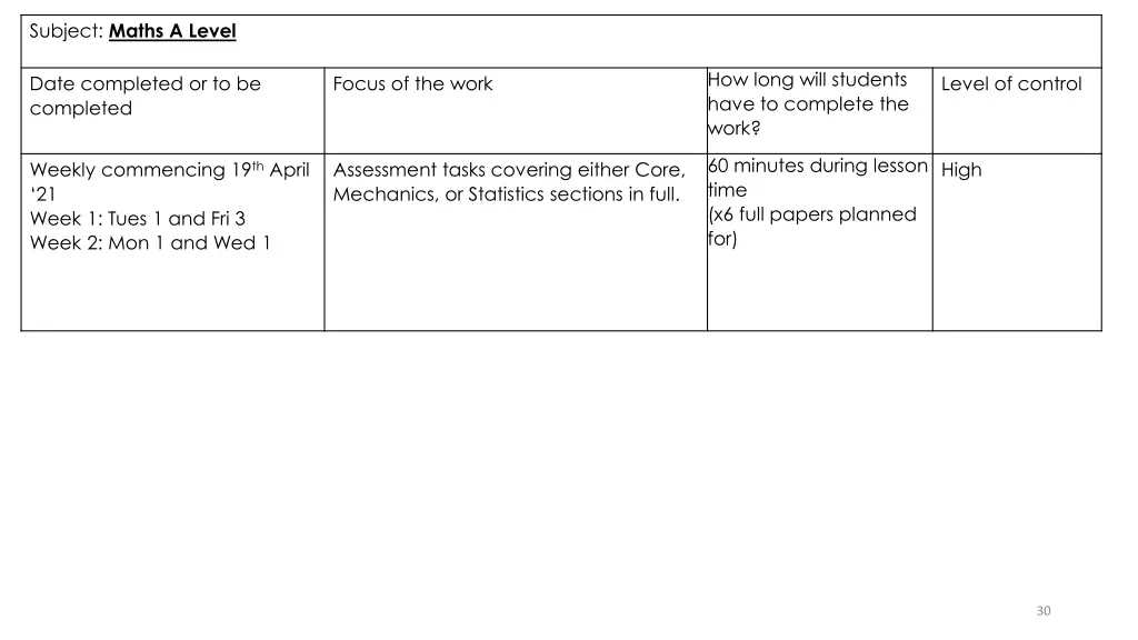 subject maths a level