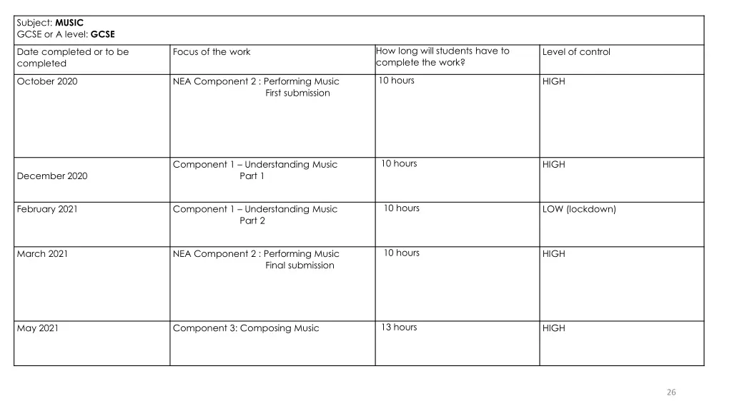 subject music gcse or a level gcse