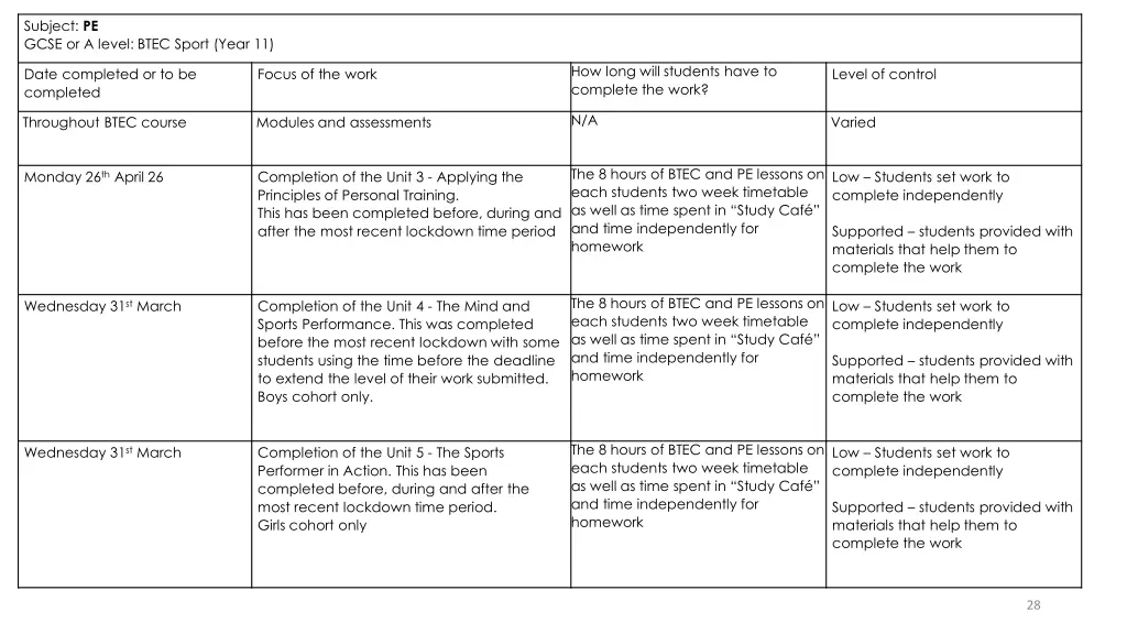 subject pe gcse or a level btec sport year 11