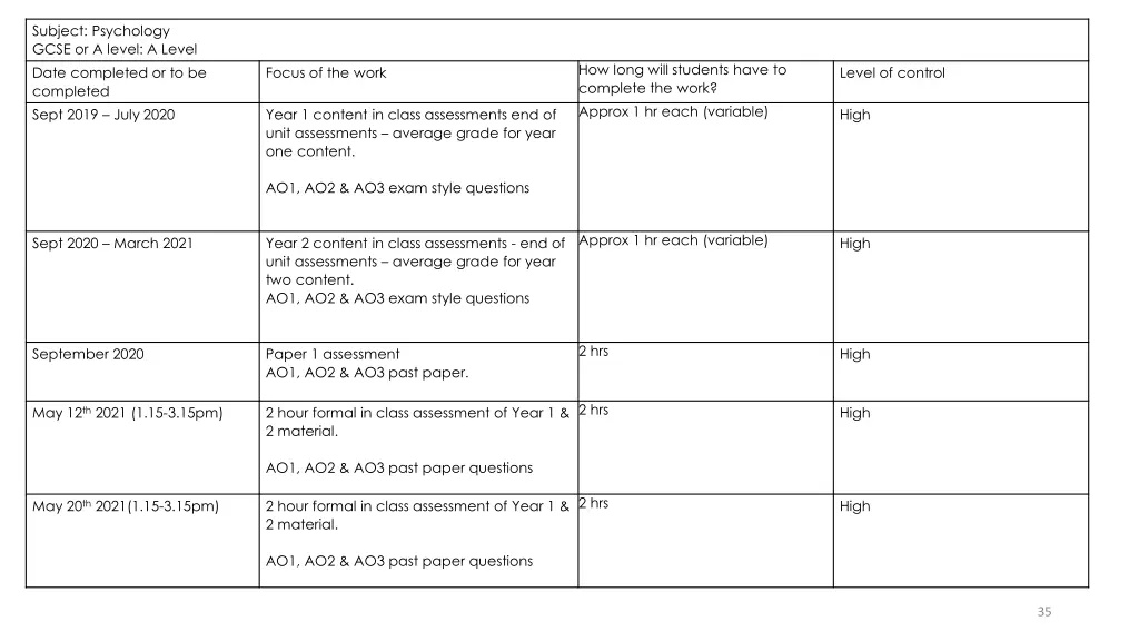 subject psychology gcse or a level a level date