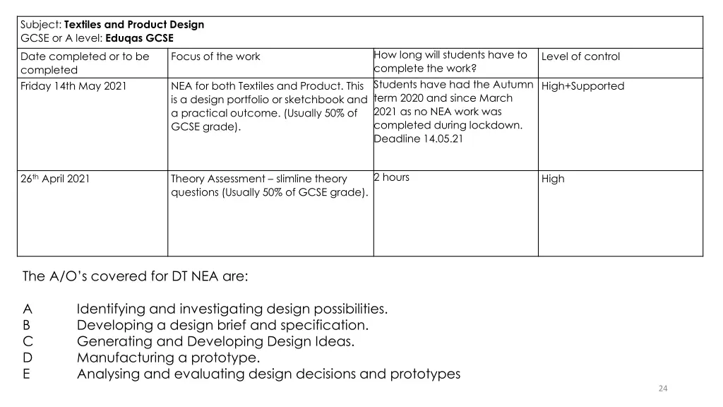 subject textiles and product design gcse