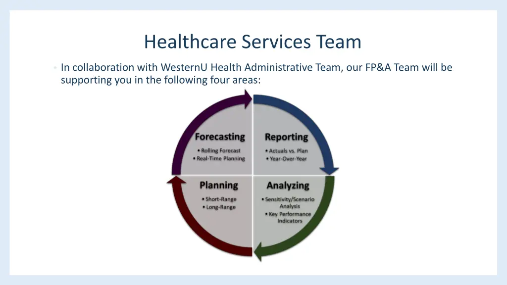 healthcare services team