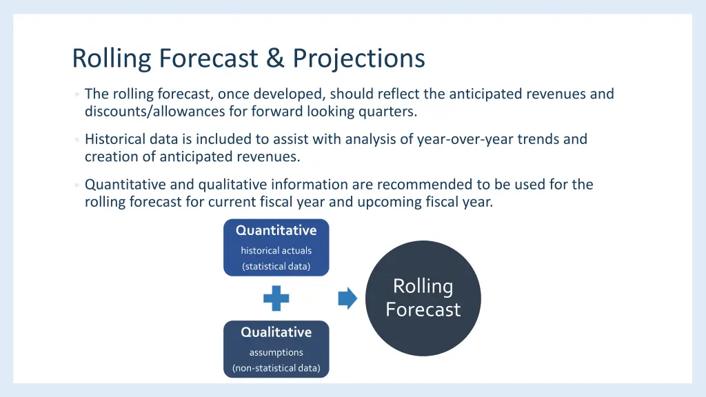 rolling forecast projections