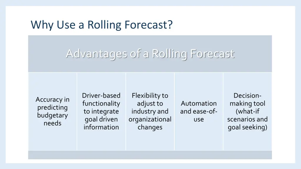 why use a rolling forecast