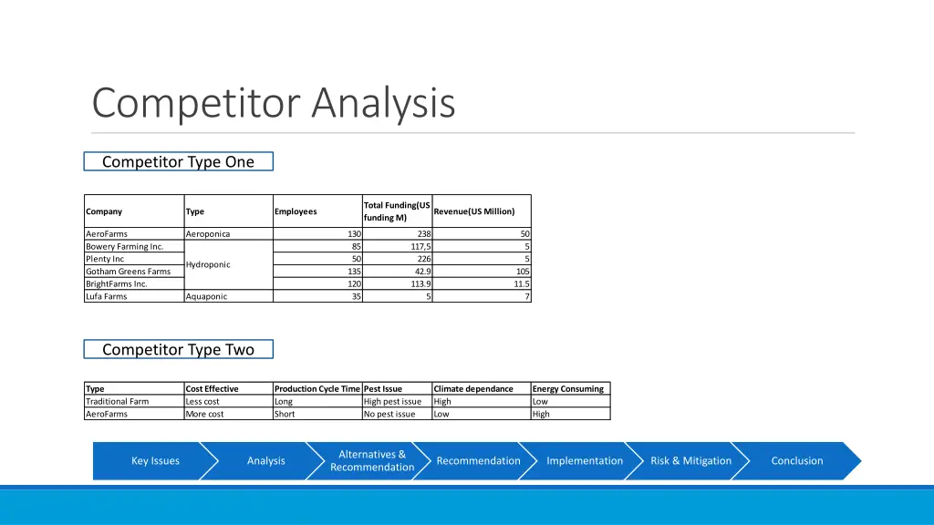 competitor analysis