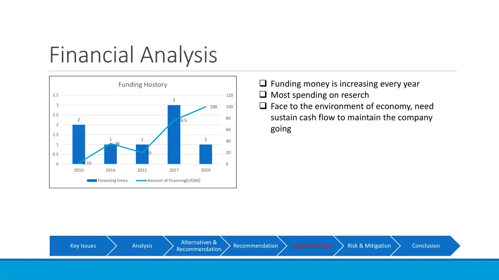 financial analysis