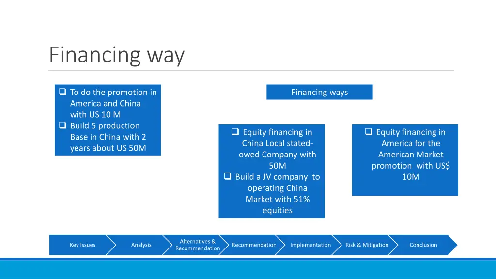 financing way