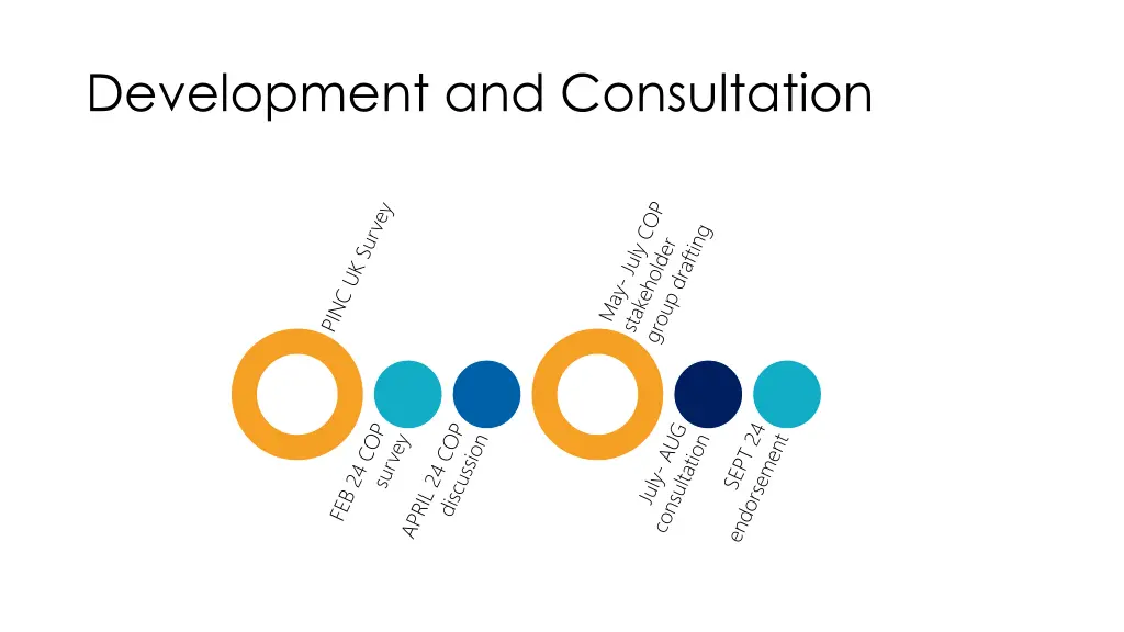 development and consultation