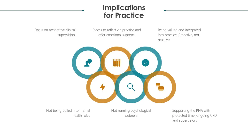 implications for practice