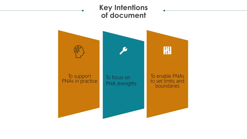 key intentions of document