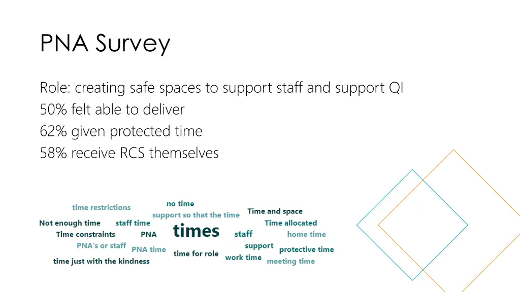 pna survey