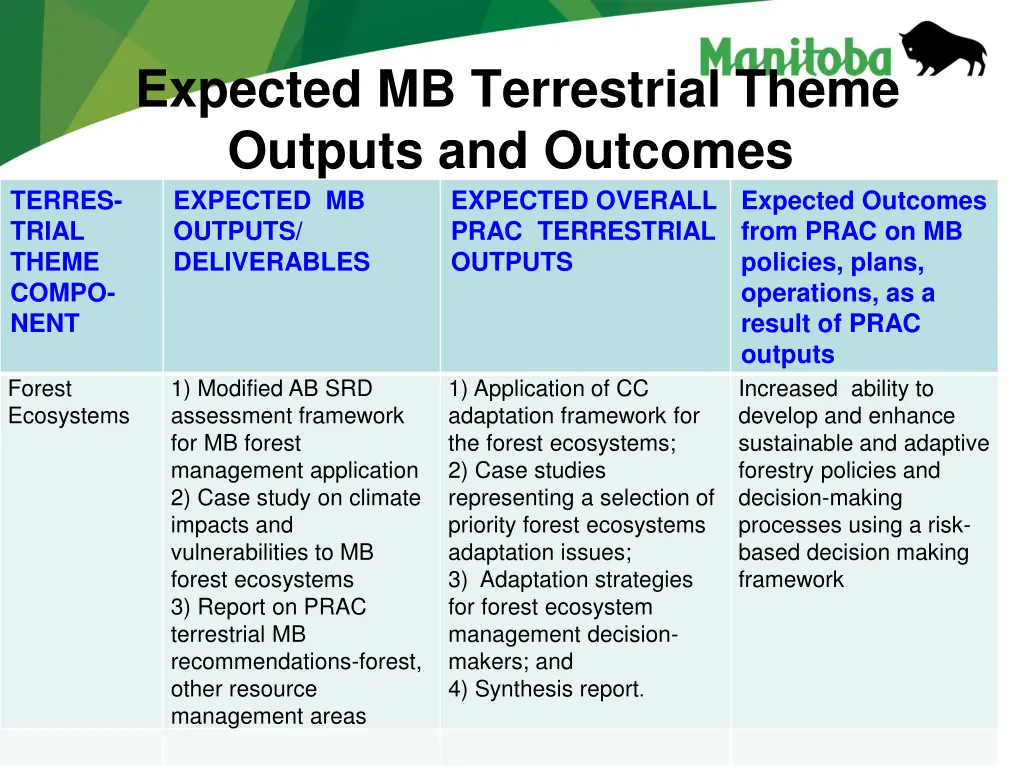 expected mb terrestrial theme outputs 1