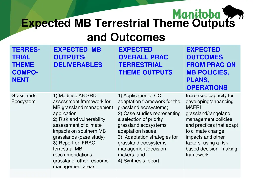 expected mb terrestrial theme outputs