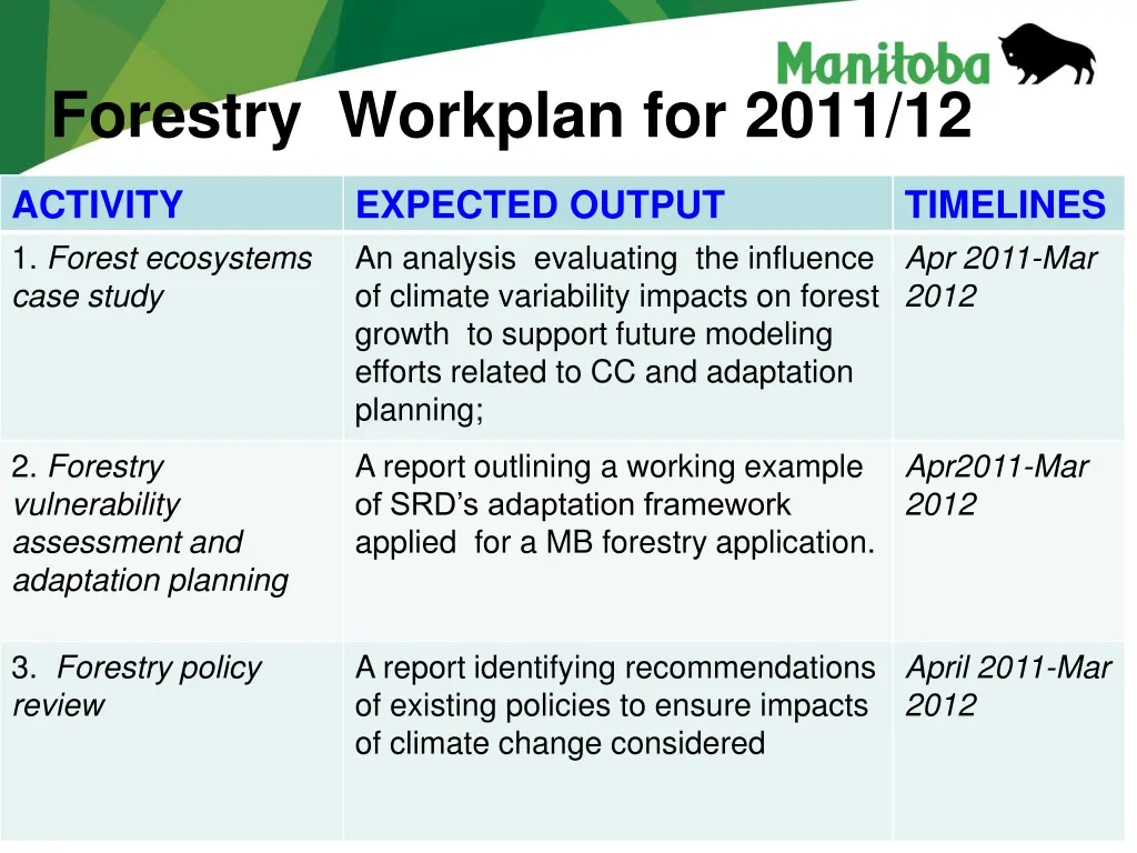 forestry workplan for 2011 12