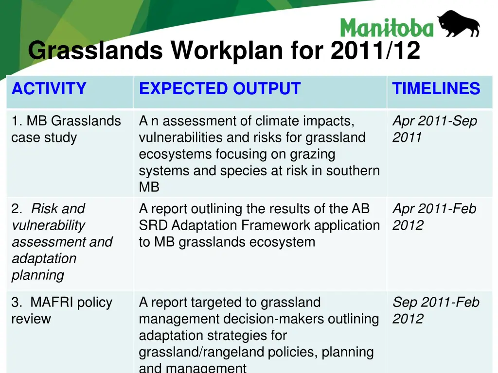 grasslands workplan for 2011 12