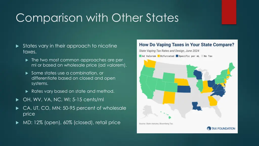 comparison with other states