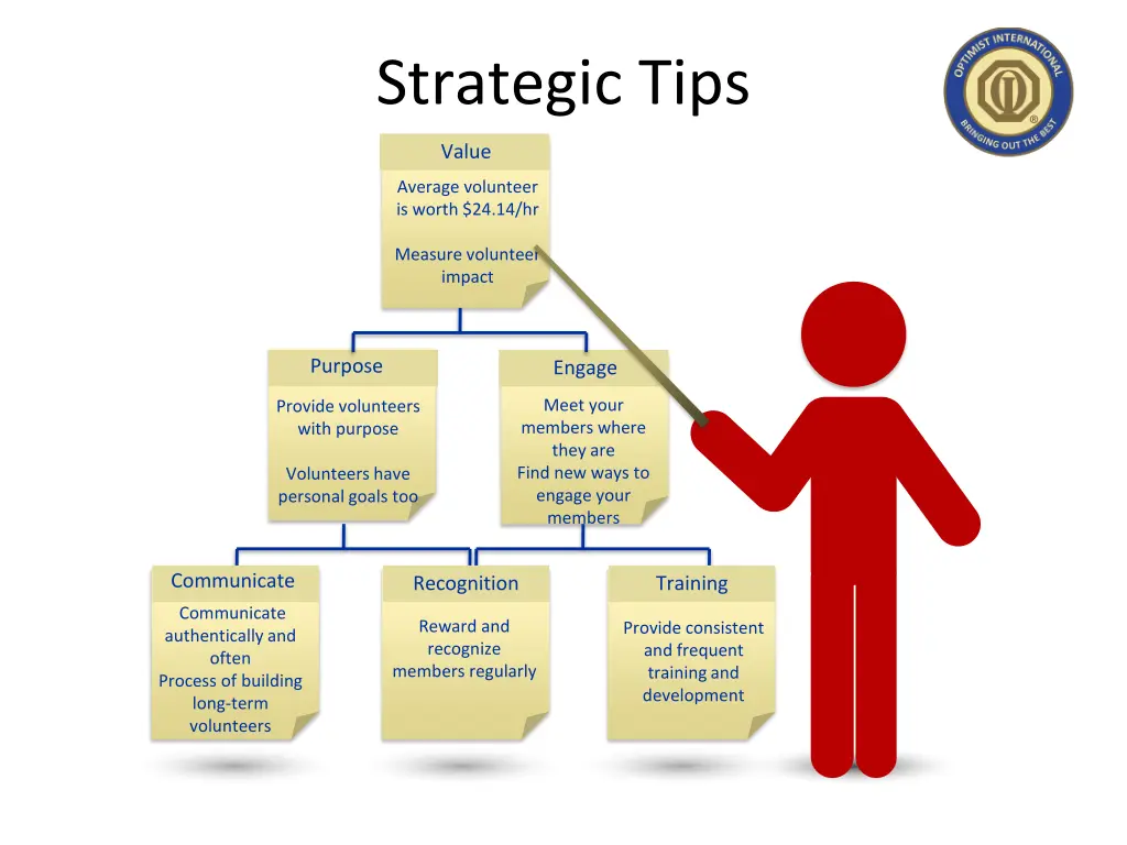 strategic tips