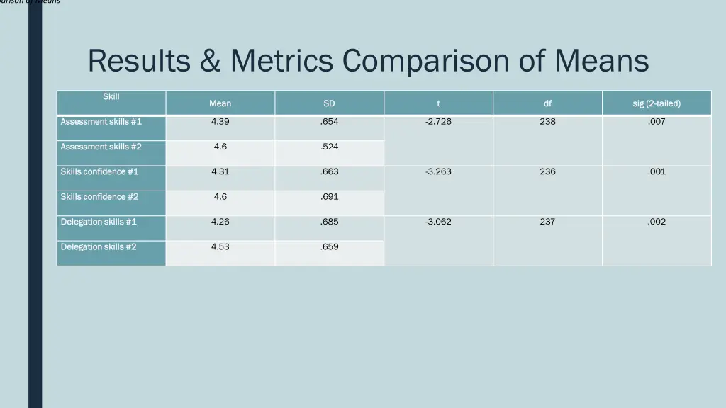 comparison of means