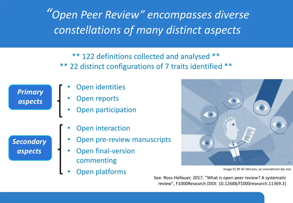 open peer review encompasses diverse