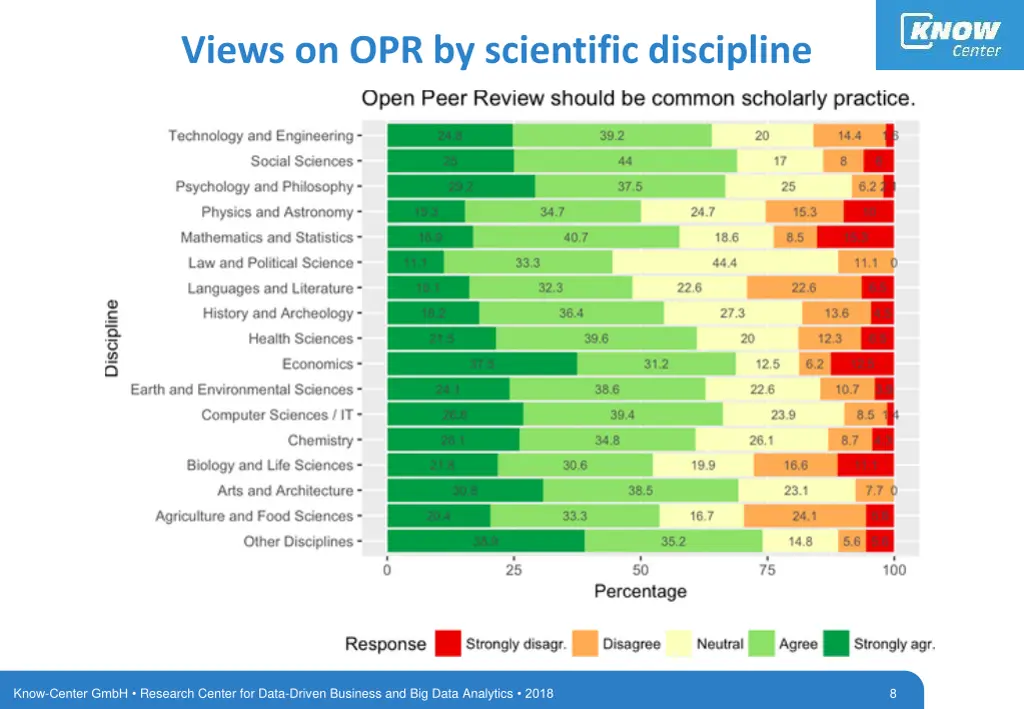 views on opr by scientific discipline