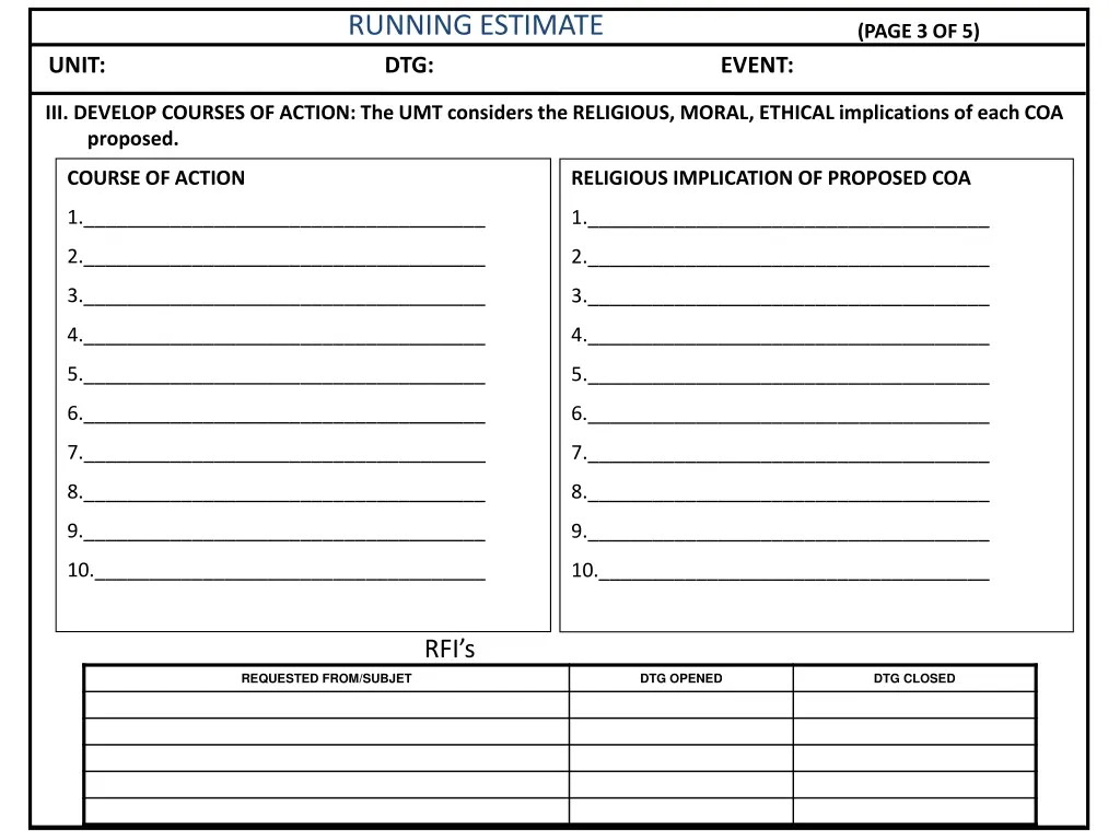running estimate dtg