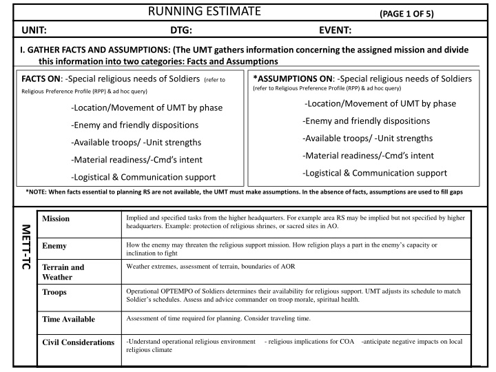 running estimate