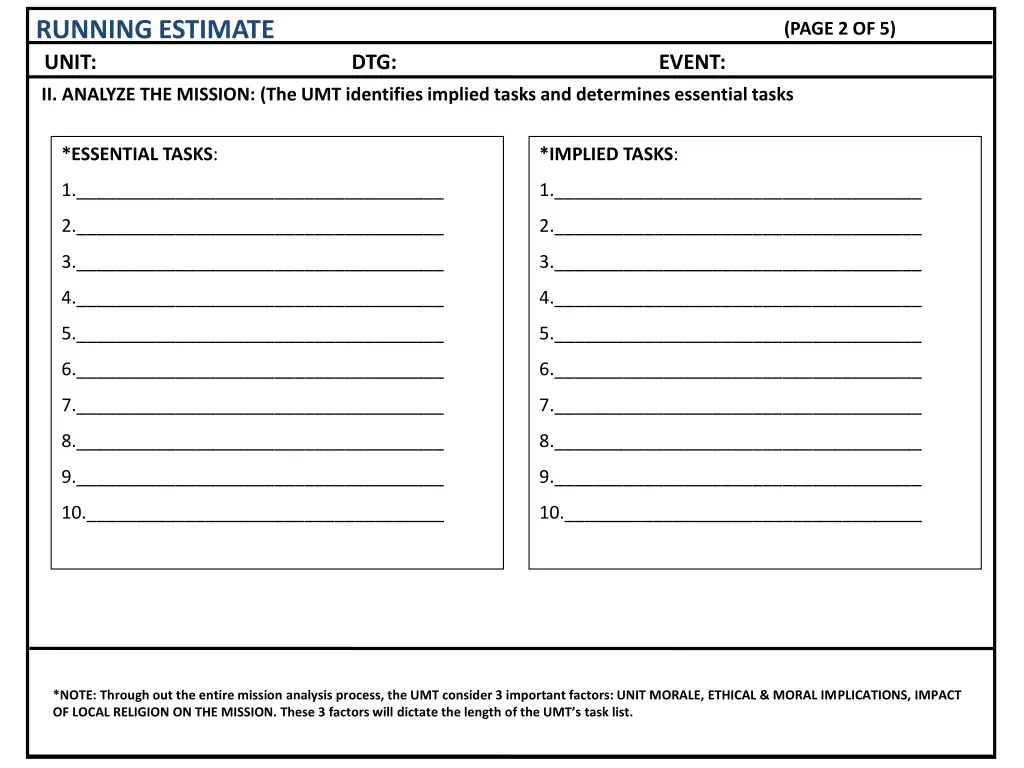 running estimate unit