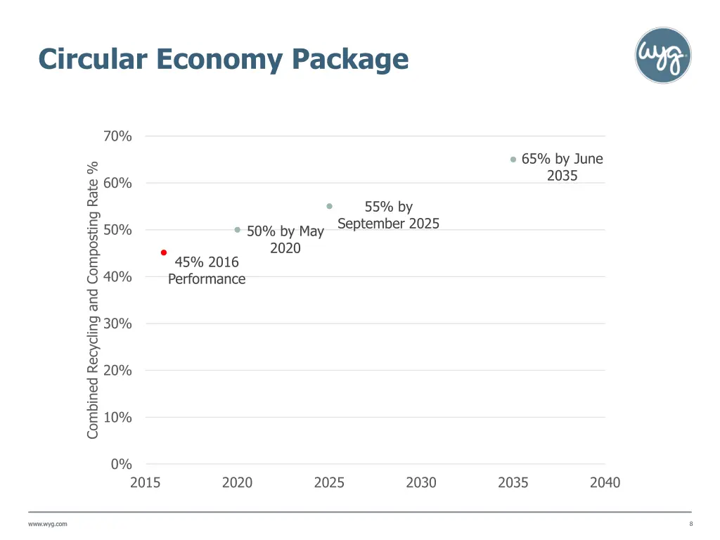 circular economy package
