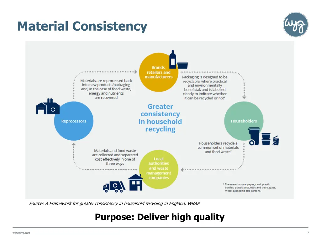 material consistency