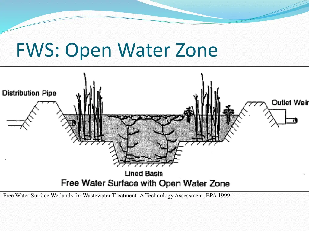 fws open water zone