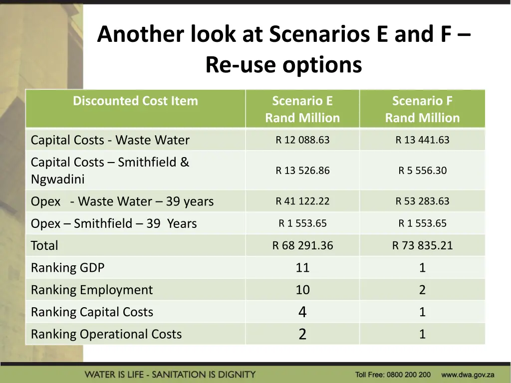 another look at scenarios e and f re use options