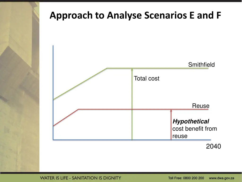 approach to analyse scenarios e and f 1