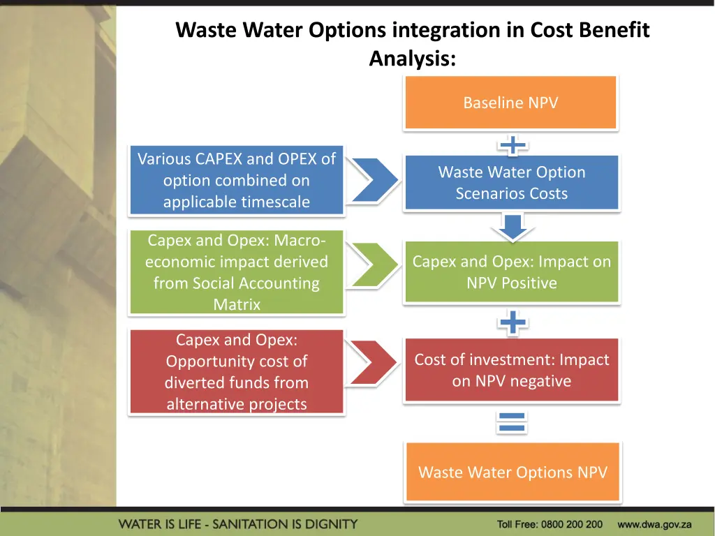 methodology based on cba principles waste water