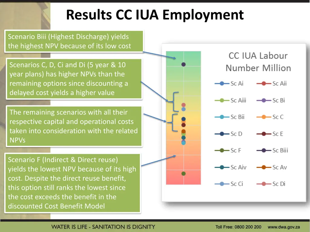 results cc iua employment