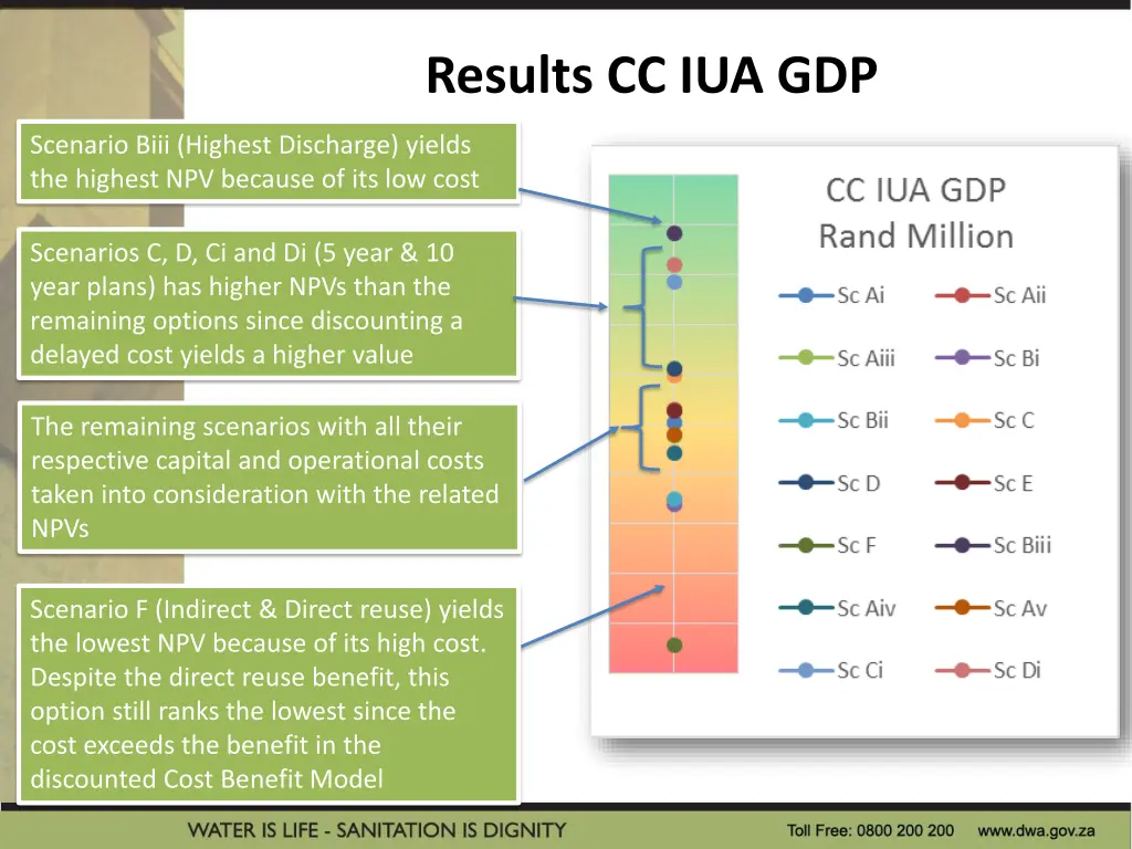 results cc iua gdp
