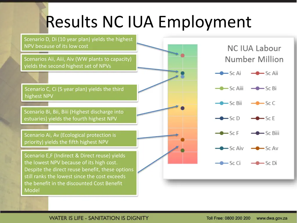 results nc iua employment