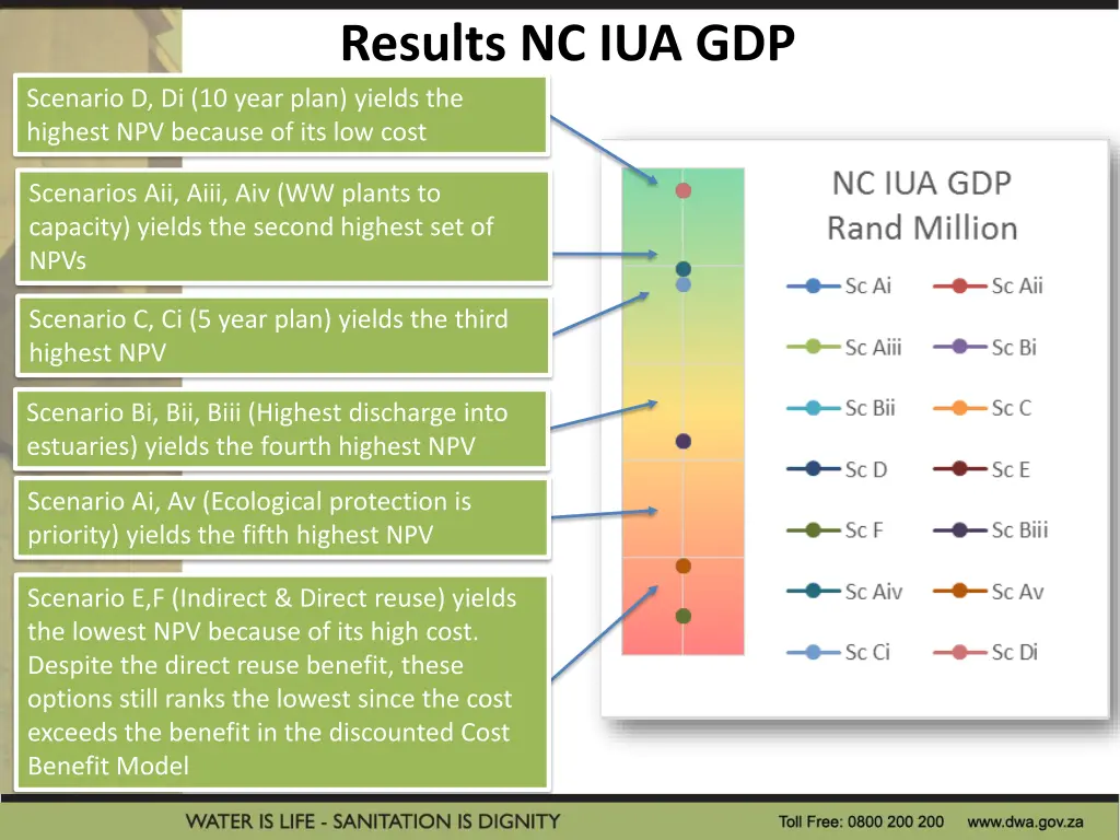 results nc iua gdp