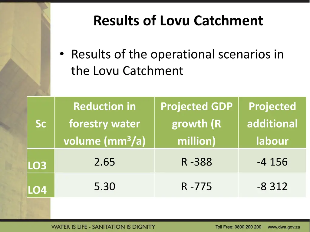 results of lovu catchment