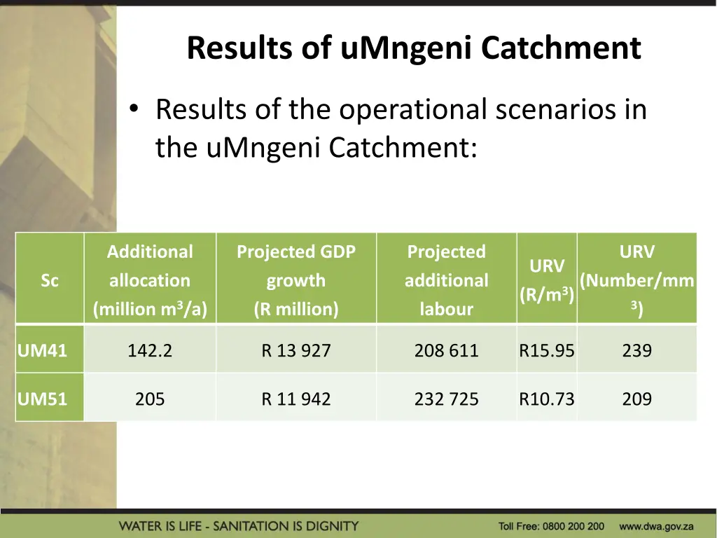 results of umngeni catchment