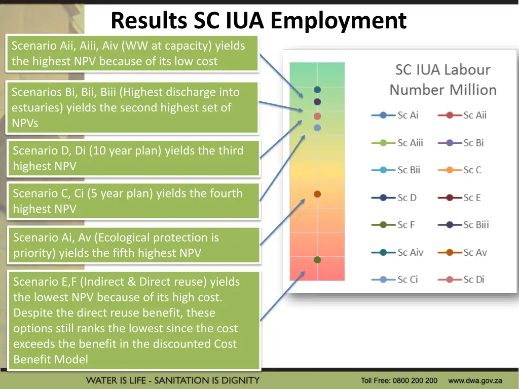 results sc iua employment