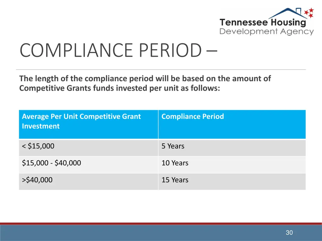 compliance period 2