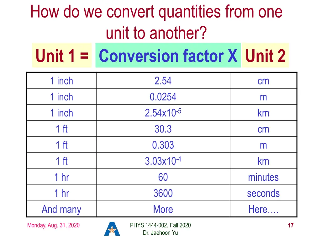 how do we convert quantities from one unit
