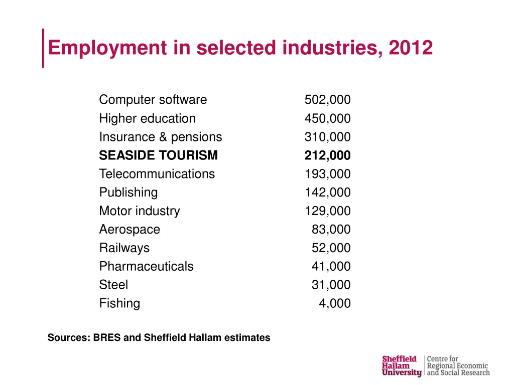 employment in selected industries 2012
