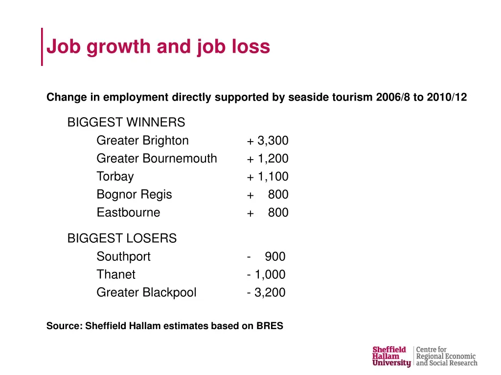 job growth and job loss
