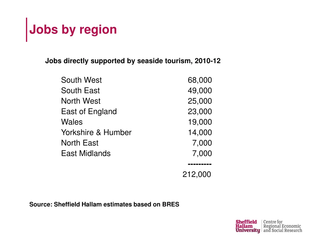 jobs by region