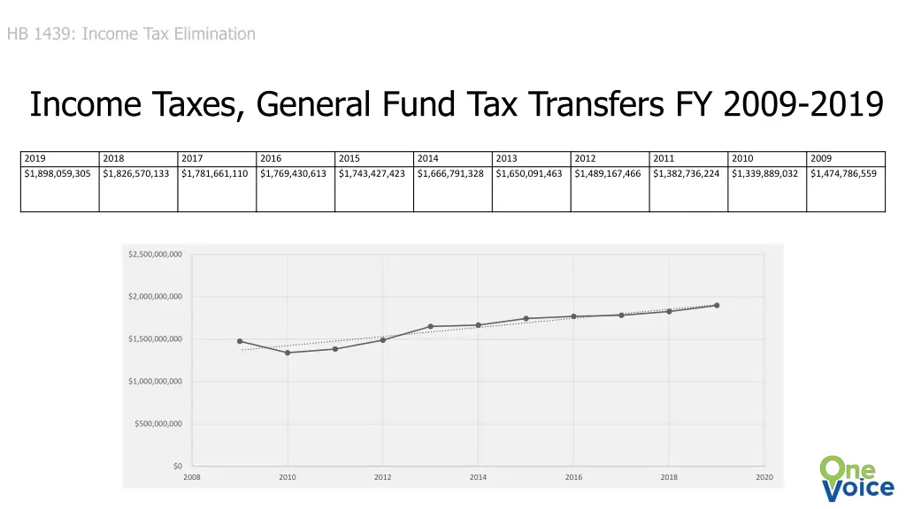 hb 1439 income tax elimination