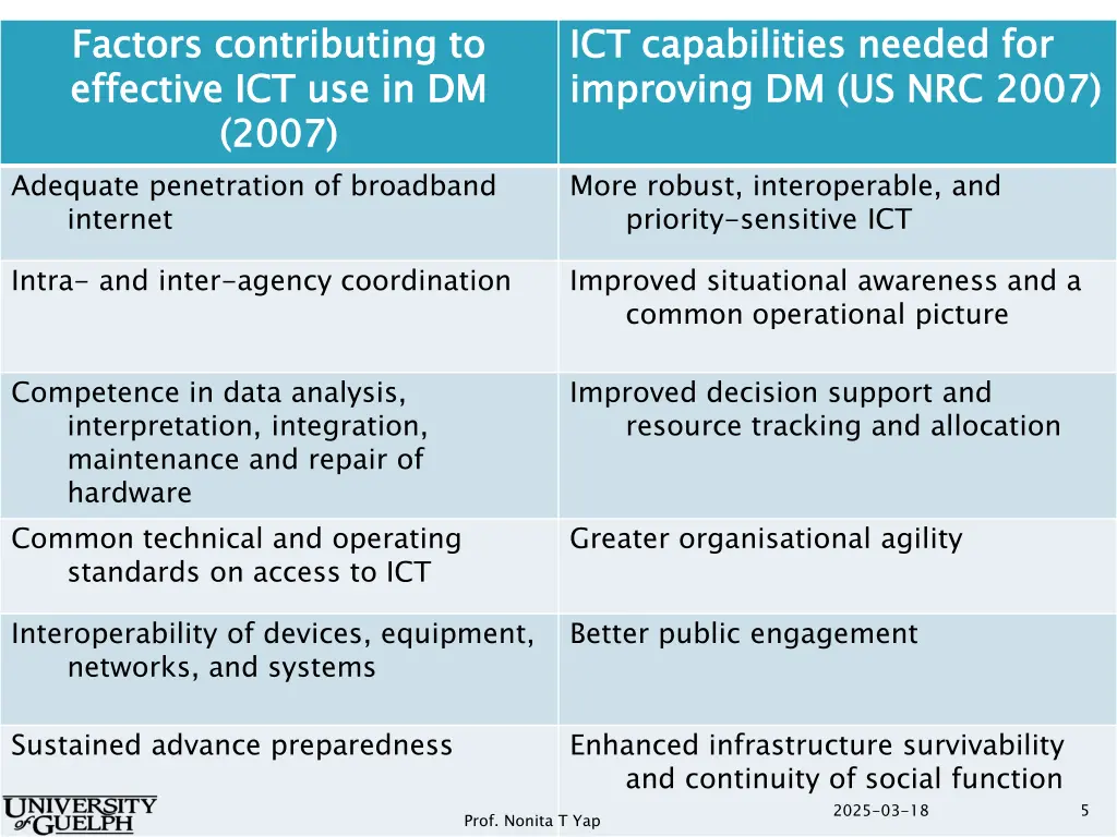 factors contributing to effective 2007 adequate
