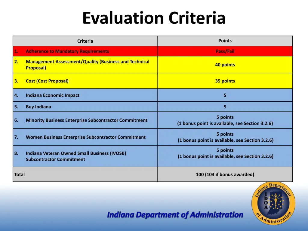 evaluation criteria